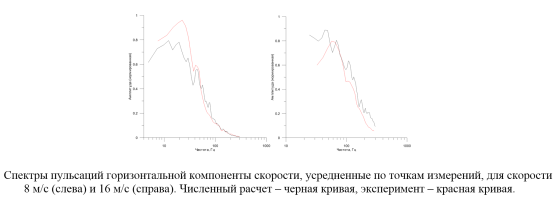 ВЕРИФИКАЦИЯ ЧИСЛЕННЫХ МЕТОДОВ МОДЕЛИРОВАНИЯ ТЕЧЕНИЙ ОБТЕКАНИЯ НА ОСНОВЕ СРАВНЕНИЯ С РЕЗУЛЬТАТАМИ ЛАБОРАТОРНЫХ ЭКСПЕРИМЕНТОВ С ИСПОЛЬЗОВАНИЕМ МЕТОДОВ ОПТИЧЕСКОЙ ВИЗУАЛИЗАЦИИ