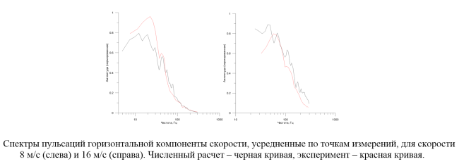 ВЕРИФИКАЦИЯ ЧИСЛЕННЫХ МЕТОДОВ МОДЕЛИРОВАНИЯ ТЕЧЕНИЙ ОБТЕКАНИЯ НА ОСНОВЕ СРАВНЕНИЯ С РЕЗУЛЬТАТАМИ ЛАБОРАТОРНЫХ ЭКСПЕРИМЕНТОВ С ИСПОЛЬЗОВАНИЕМ МЕТОДОВ ОПТИЧЕСКОЙ ВИЗУАЛИЗАЦИИ