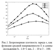 Течение раствора электролита  в микро- и наноканалах под действием внешнего электрического поля