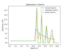 Моделирование процессов взаимодействия ударных волн с гранулированными преградами в ударных трубах