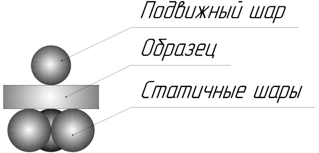 НОВАЯ МЕТОДИКА ОЦЕНКИ ПРОЧНОСТИ И ТРЕЩИНОСТОЙКОСТИ МЕЛКОЗЕРНИСТЫХ КОНСТРУКЦИОННЫХ КЕРАМИК, РАБОТАЮЩИХ В УСЛОВИЯХ МНОГООСНОГО НАПРЯЖЕННО-ДЕФОРМИРОВАННОГО СОСТОЯНИЯ